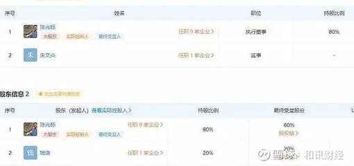 陳光標的商業沉浮 從“中國首善”到爭議人物，資本縮水下的保健品與電器配件生意經