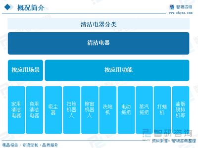 趨勢研判!2024年中國清潔電器行業產業鏈圖譜、零售額、消費格局及發展趨勢分析:清潔電器產品推新選代加速,品牌出海熱潮翻涌[圖]